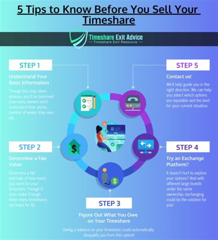 How to get rid of a timeshare in florida